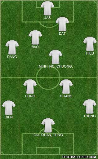 Dream Team Formation 2012