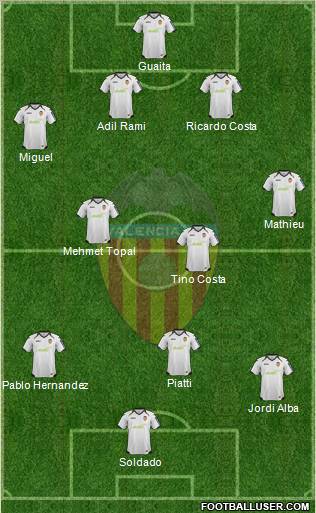 Valencia C.F., S.A.D. Formation 2012