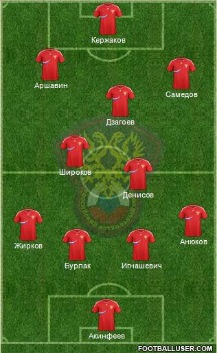 Russia Formation 2012