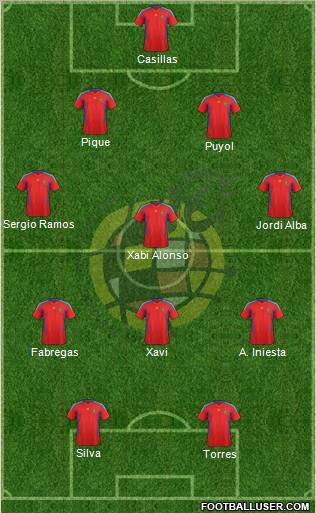 Spain Formation 2012