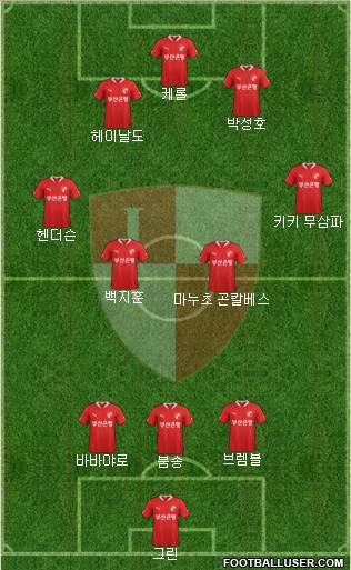 Busan I'PARK Formation 2012