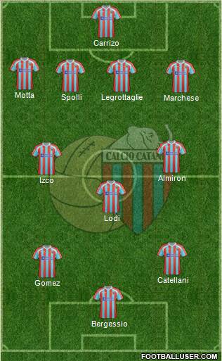 Catania Formation 2012