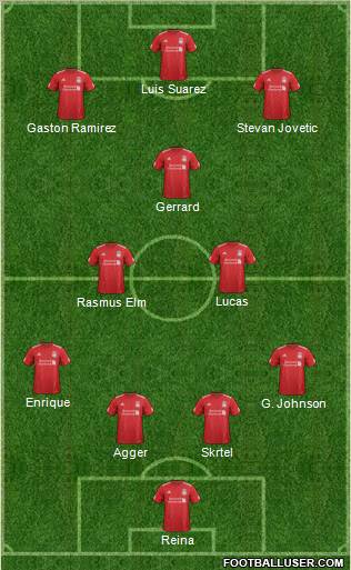 Liverpool Formation 2012