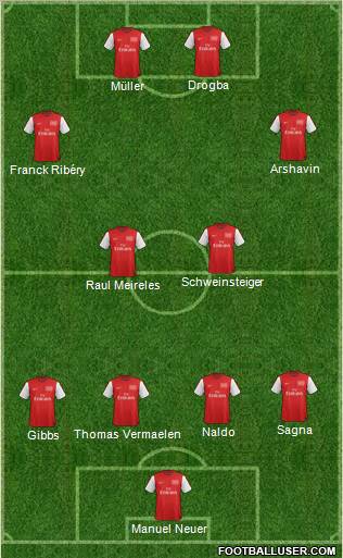 Arsenal Formation 2012