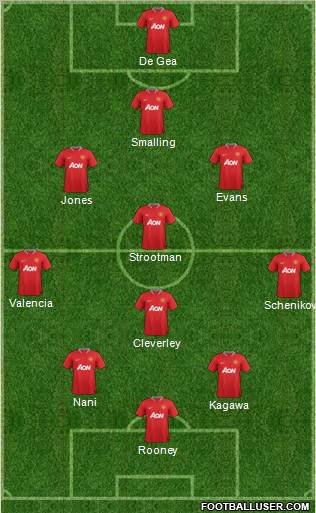 Manchester United Formation 2012