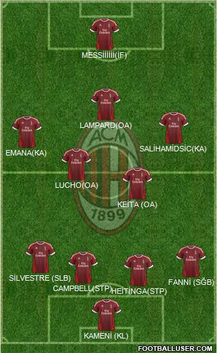 A.C. Milan Formation 2012