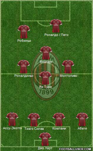 A.C. Milan Formation 2012