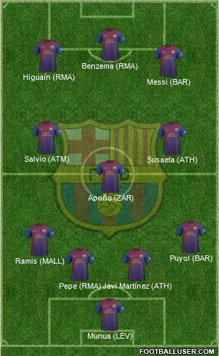 F.C. Barcelona Formation 2012