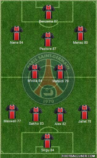 Paris Saint-Germain Formation 2012