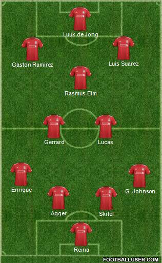 Liverpool Formation 2012