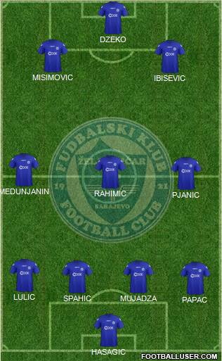 FK Zeljeznicar Sarajevo Formation 2012