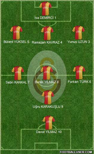 Galatasaray SK Formation 2012