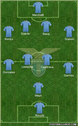 S.S. Lazio Formation 2012