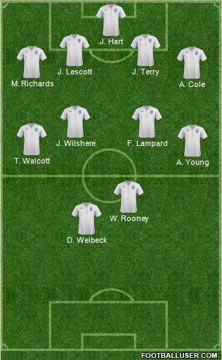 England Formation 2012