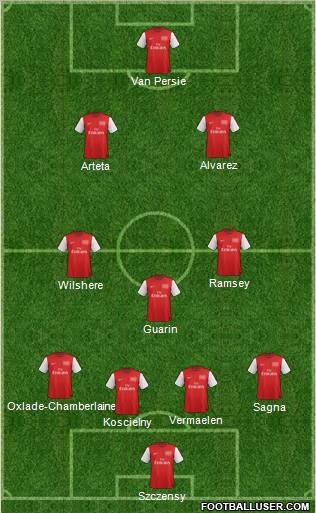 Arsenal Formation 2012