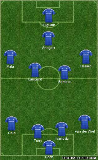 Chelsea Formation 2012