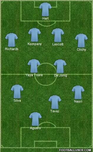 Champions League Team Formation 2012