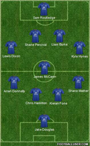 Everton Formation 2012