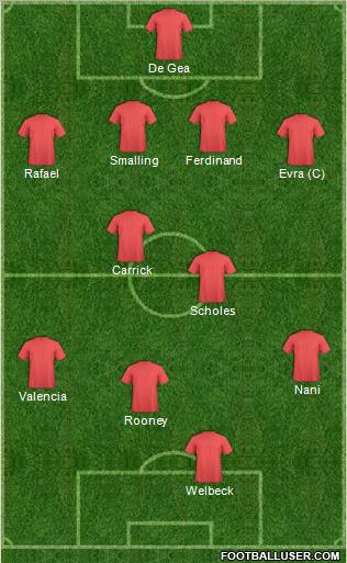 Champions League Team Formation 2012