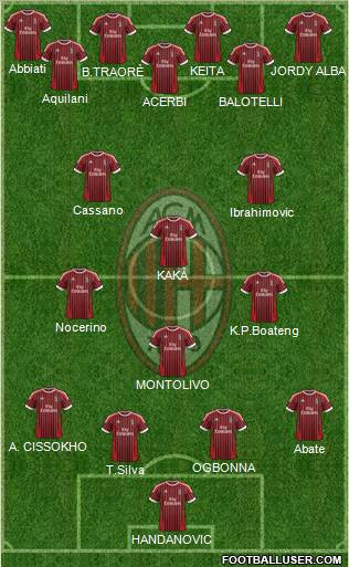 A.C. Milan Formation 2012