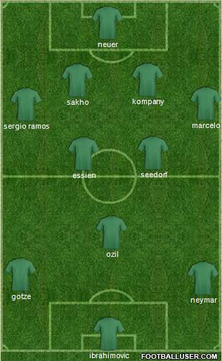 Dream Team Formation 2012