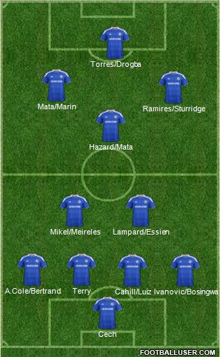 Chelsea Formation 2012