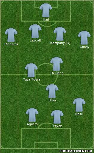 Champions League Team Formation 2012