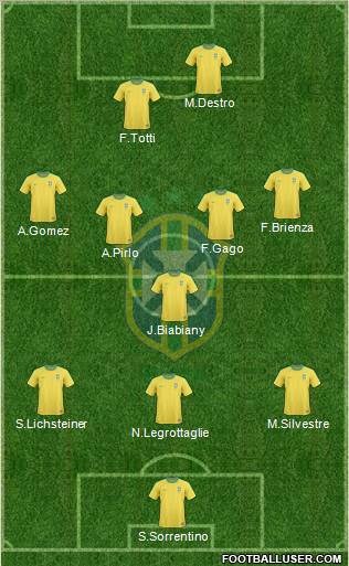 Brazil Formation 2012