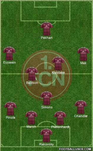 1.FC Nürnberg Formation 2012