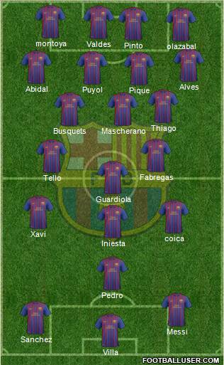 F.C. Barcelona B Formation 2012