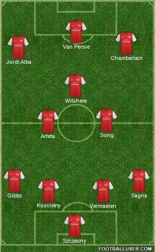 Arsenal Formation 2012