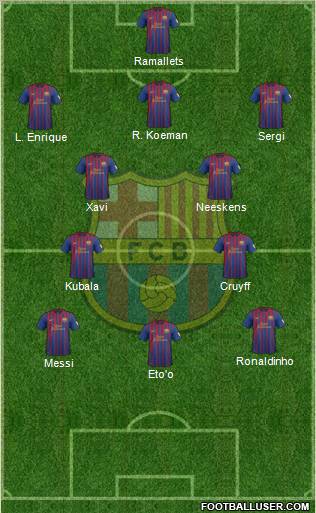 F.C. Barcelona Formation 2012