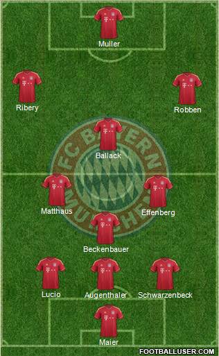 FC Bayern München Formation 2012