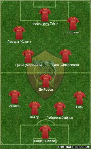 AS Roma Formation 2012