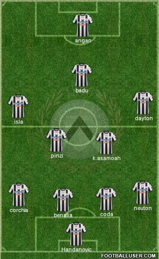 Udinese Formation 2012