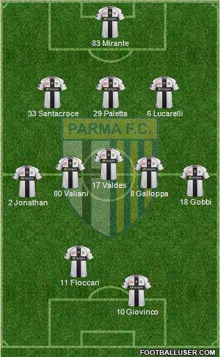 Parma Formation 2012