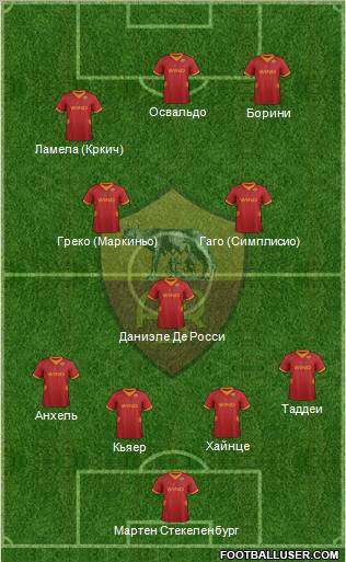 AS Roma Formation 2012