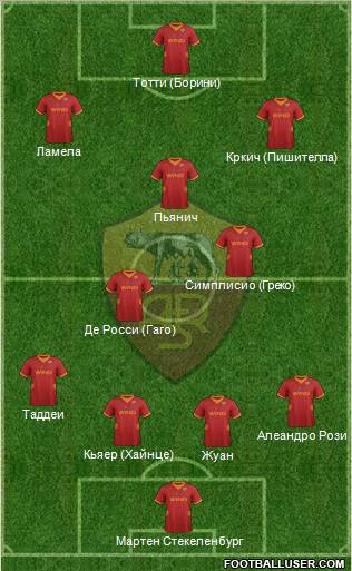 AS Roma Formation 2012