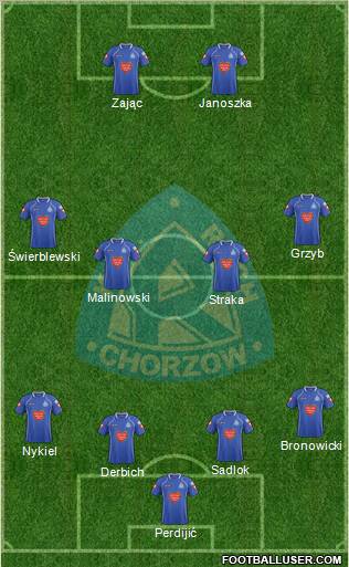 Ruch Chorzow Formation 2012