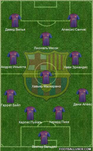 F.C. Barcelona B Formation 2012