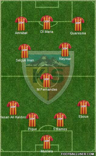 Kayserispor Formation 2012