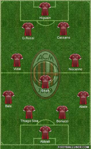 A.C. Milan Formation 2012