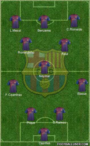 F.C. Barcelona Formation 2012