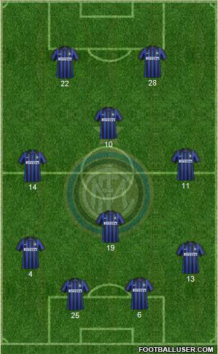 F.C. Internazionale Formation 2012