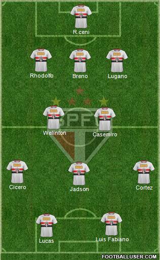 São Paulo FC Formation 2012