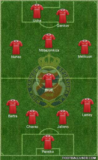 Wisla Krakow Formation 2012