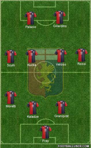 Genoa Formation 2012