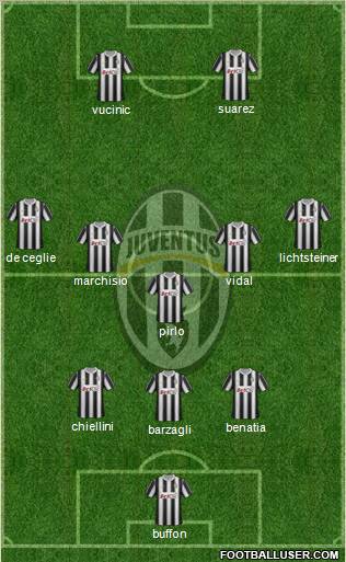 Juventus Formation 2012