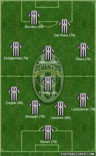 Juventus Formation 2012