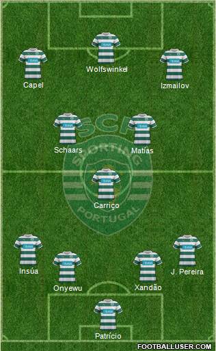 Sporting Clube de Portugal - SAD Formation 2012